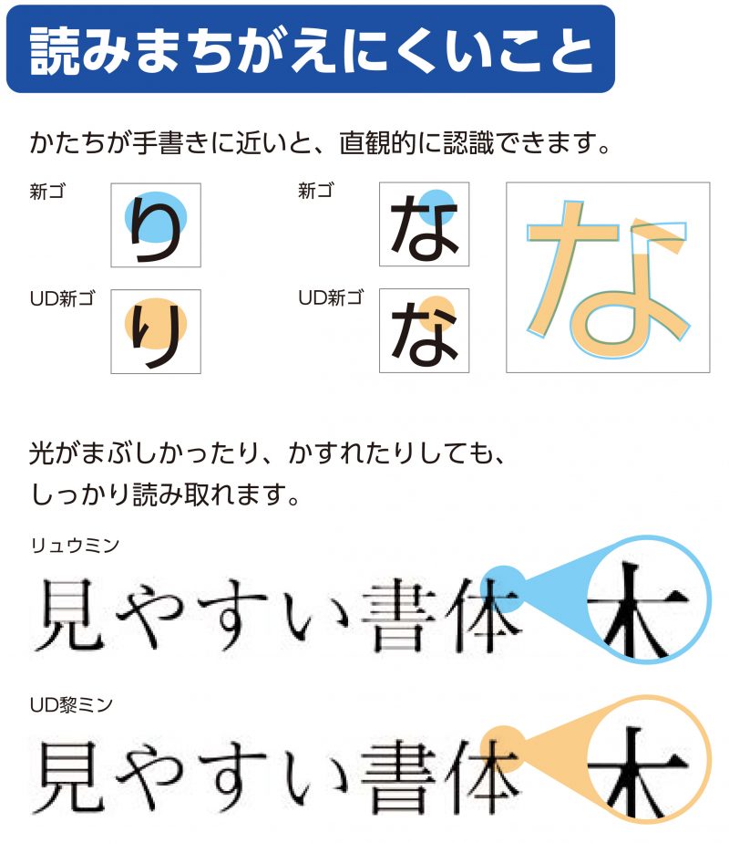 「読みまちがえにくいこと」
濁点・半濁点を大きくして、区別をつけやすくしています。光がまぶしかったり、かすれたりしても、しっかり読み取れます。