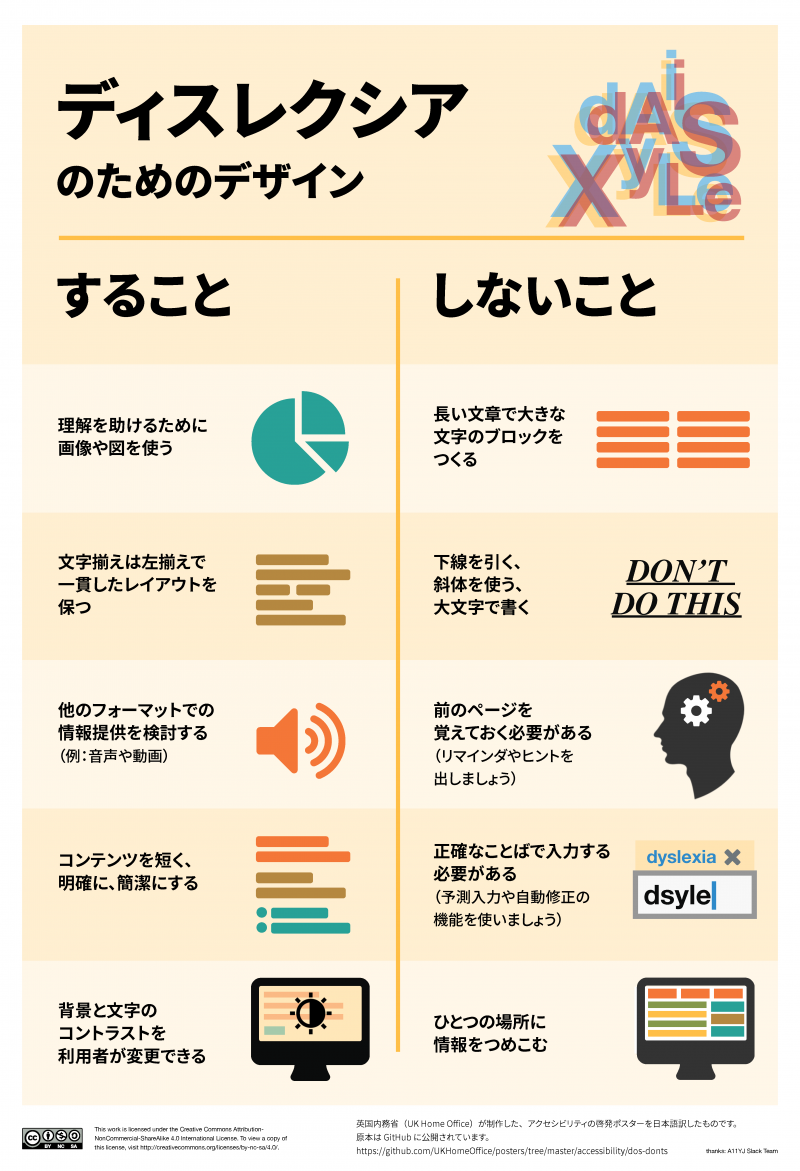 ディスレクシアのためのデザイン　Designing for users with dyslexia
