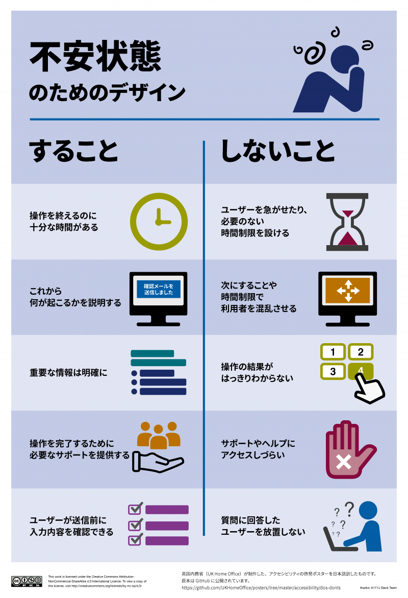 不安状態のためのデザイン　Designing for users with anxiety