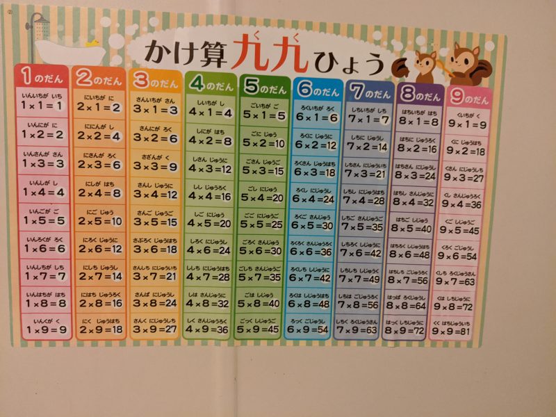 九九表