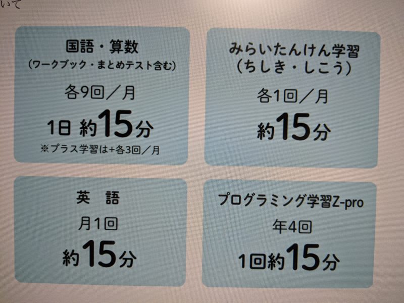 Z会学習時間