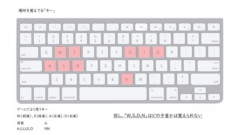 マック用キーボード