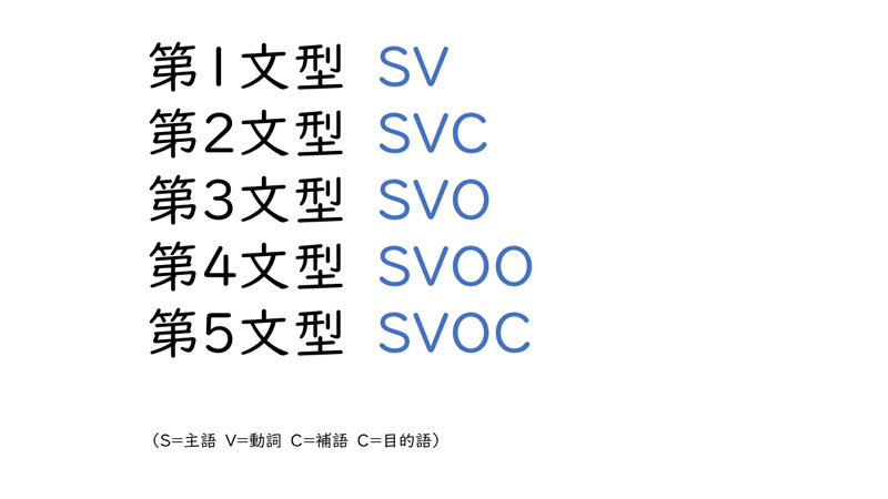 英語5文型